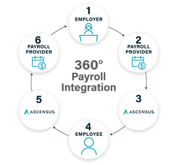 360 payroll integration steps