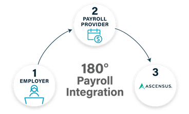 180 payroll integration steps